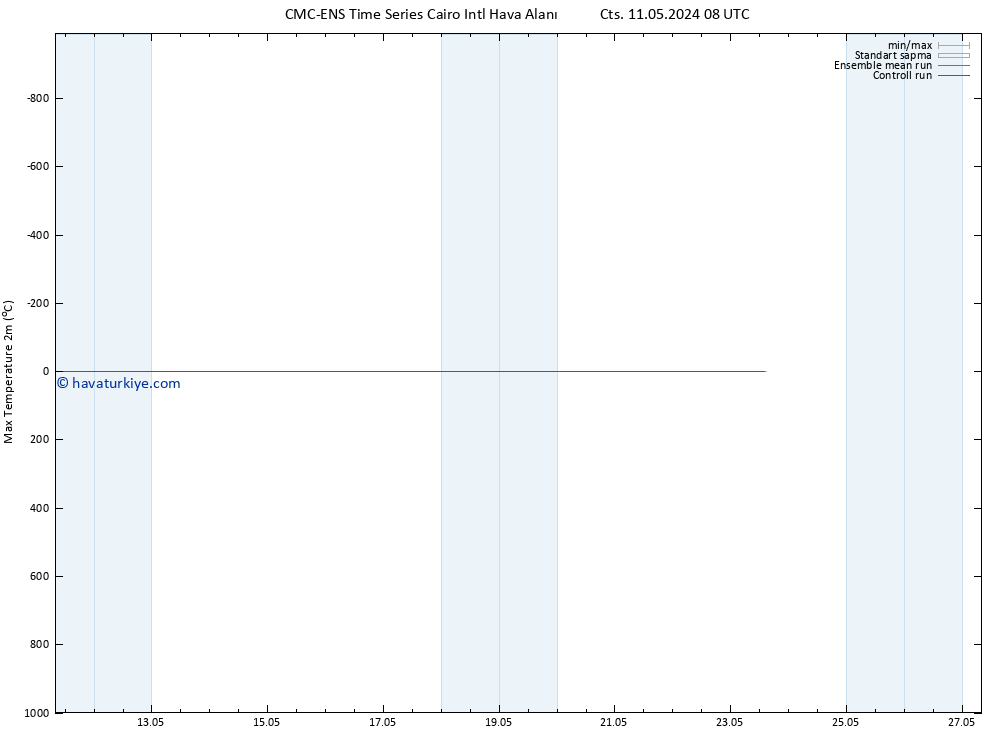 Maksimum Değer (2m) CMC TS Paz 12.05.2024 20 UTC