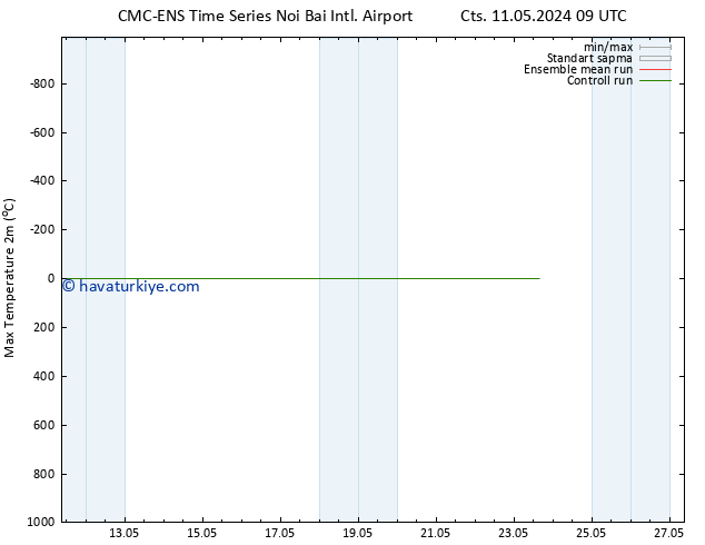 Maksimum Değer (2m) CMC TS Cts 18.05.2024 03 UTC