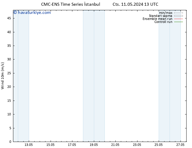 Rüzgar 10 m CMC TS Sa 14.05.2024 07 UTC