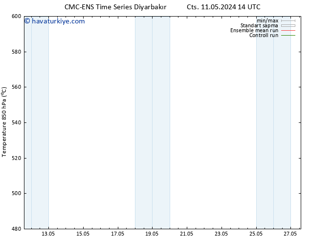 500 hPa Yüksekliği CMC TS Cts 11.05.2024 14 UTC