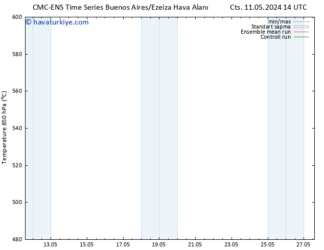 500 hPa Yüksekliği CMC TS Paz 12.05.2024 20 UTC