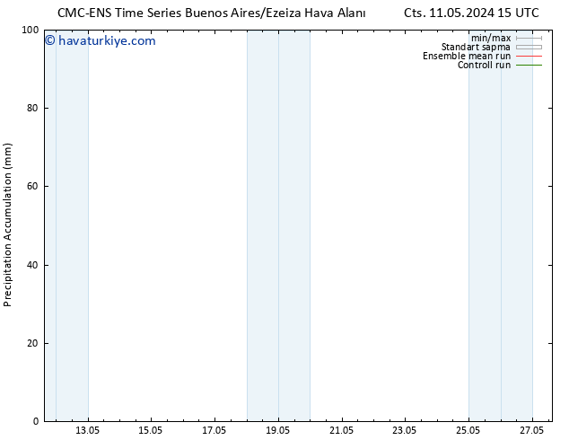 Toplam Yağış CMC TS Paz 12.05.2024 21 UTC