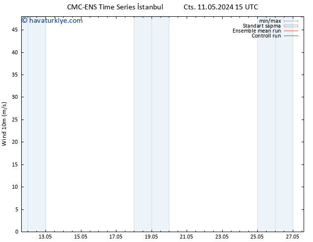 Rüzgar 10 m CMC TS Cts 18.05.2024 15 UTC