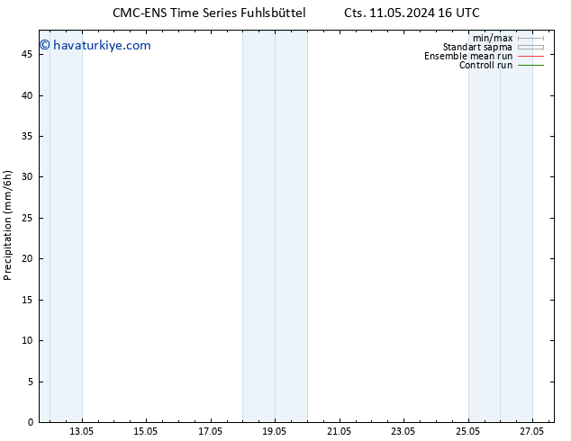 Yağış CMC TS Cts 18.05.2024 10 UTC