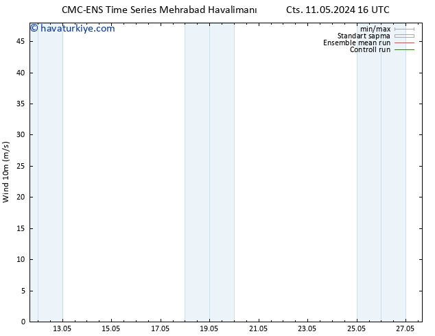 Rüzgar 10 m CMC TS Cts 11.05.2024 16 UTC