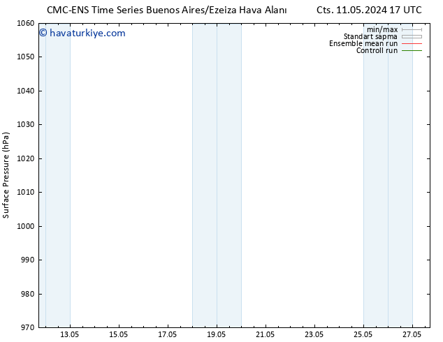 Yer basıncı CMC TS Pzt 13.05.2024 11 UTC