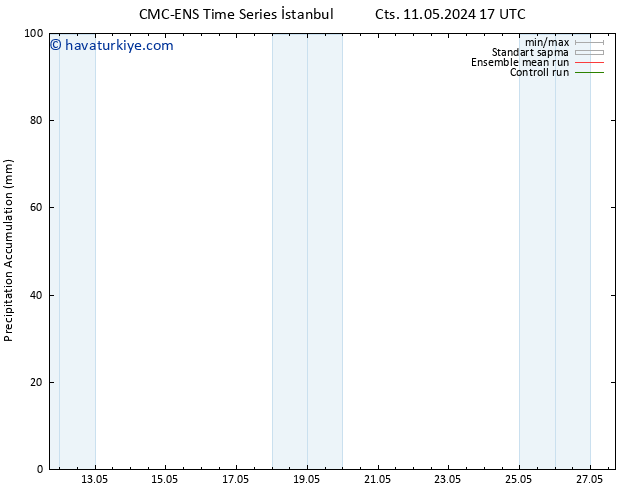 Toplam Yağış CMC TS Per 23.05.2024 23 UTC