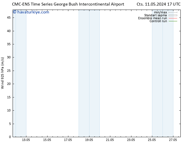 Rüzgar 925 hPa CMC TS Cu 17.05.2024 17 UTC