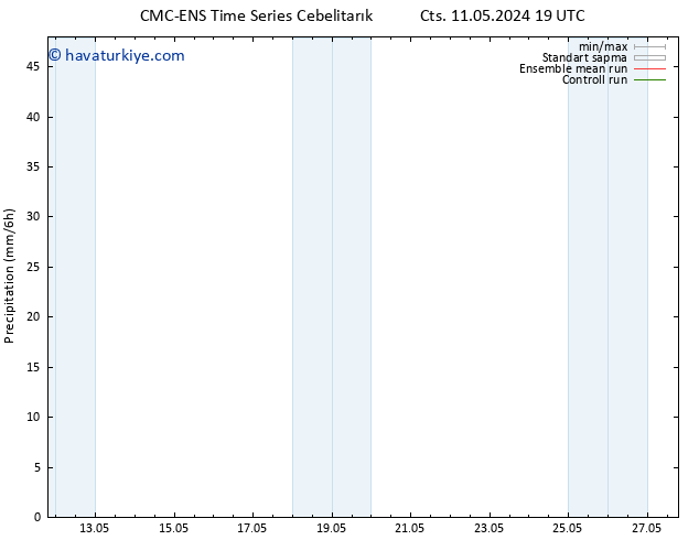 Yağış CMC TS Per 16.05.2024 13 UTC