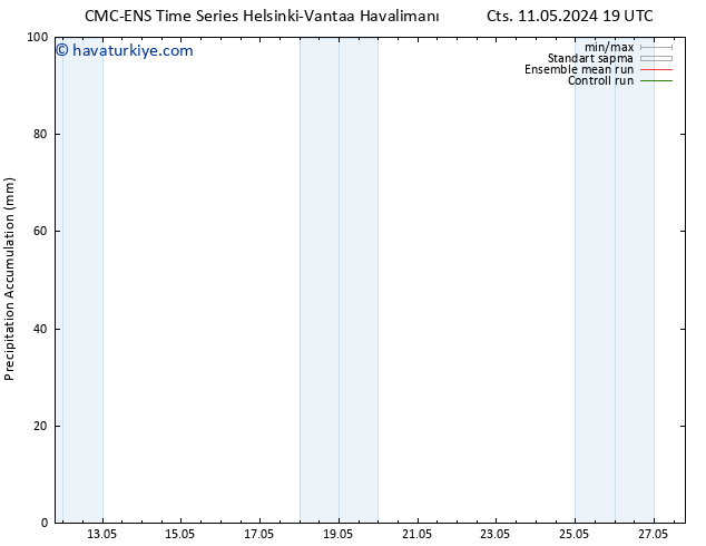 Toplam Yağış CMC TS Paz 12.05.2024 19 UTC