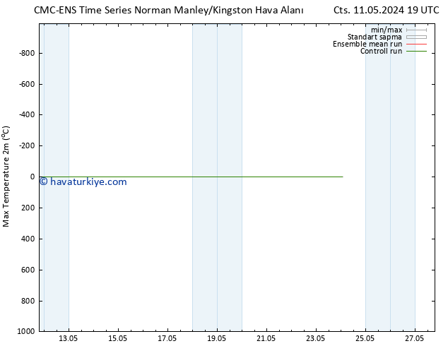 Maksimum Değer (2m) CMC TS Sa 14.05.2024 07 UTC