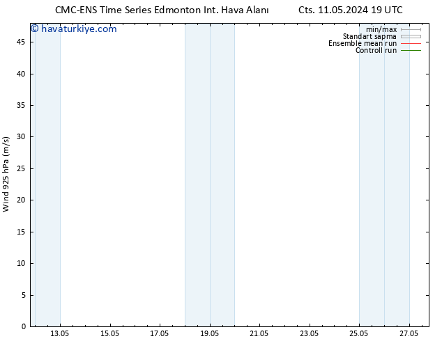 Rüzgar 925 hPa CMC TS Cu 17.05.2024 13 UTC