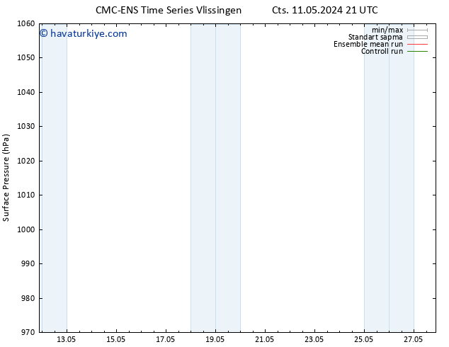 Yer basıncı CMC TS Pzt 13.05.2024 15 UTC