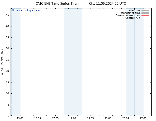 Rüzgar 925 hPa CMC TS Sa 14.05.2024 22 UTC