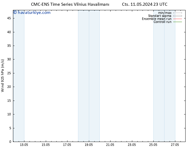 Rüzgar 925 hPa CMC TS Cts 18.05.2024 23 UTC
