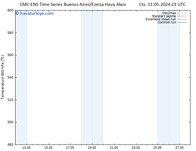 500 hPa Yüksekliği CMC TS Cu 24.05.2024 05 UTC
