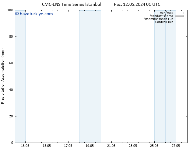 Toplam Yağış CMC TS Pzt 13.05.2024 19 UTC