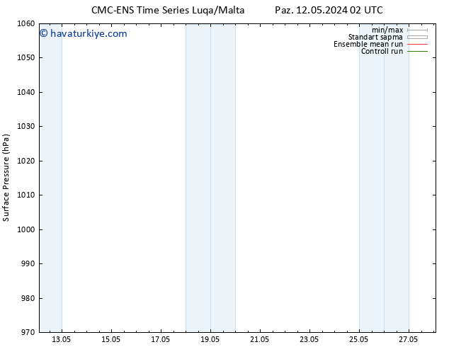 Yer basıncı CMC TS Cu 24.05.2024 08 UTC