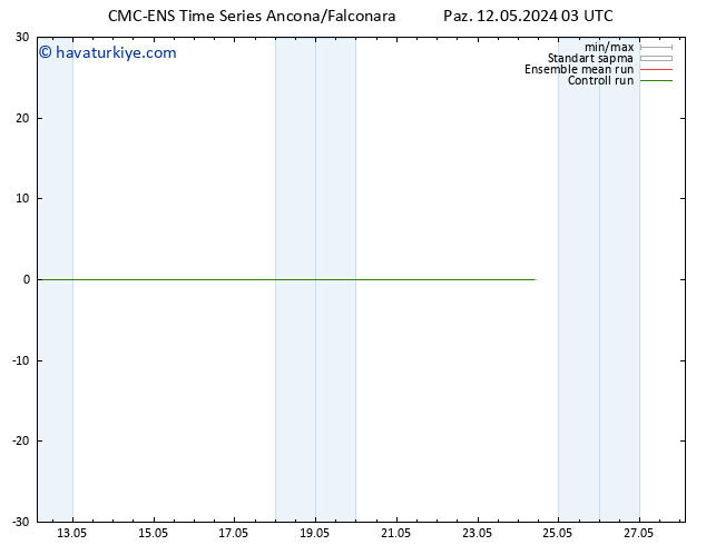 500 hPa Yüksekliği CMC TS Paz 12.05.2024 09 UTC