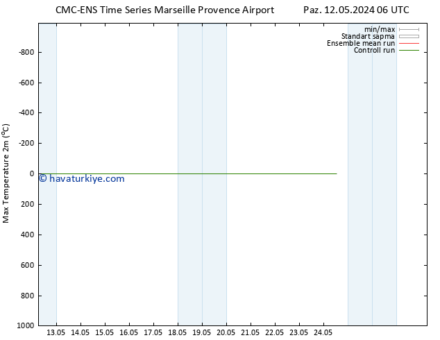 Maksimum Değer (2m) CMC TS Paz 12.05.2024 12 UTC