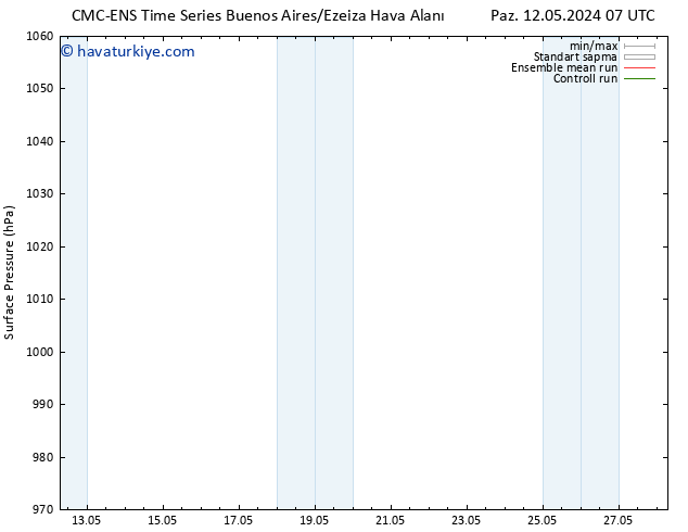 Yer basıncı CMC TS Çar 15.05.2024 07 UTC