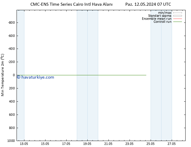 Minumum Değer (2m) CMC TS Per 16.05.2024 19 UTC