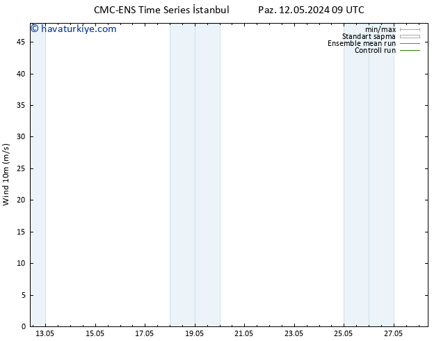 Rüzgar 10 m CMC TS Cts 18.05.2024 21 UTC