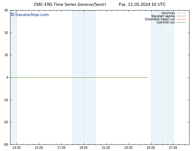 500 hPa Yüksekliği CMC TS Paz 12.05.2024 16 UTC