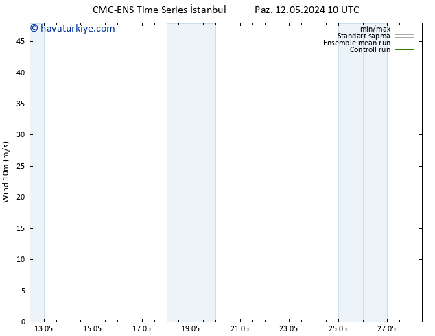 Rüzgar 10 m CMC TS Paz 12.05.2024 16 UTC