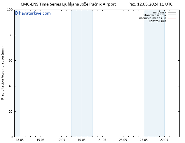 Toplam Yağış CMC TS Çar 22.05.2024 11 UTC