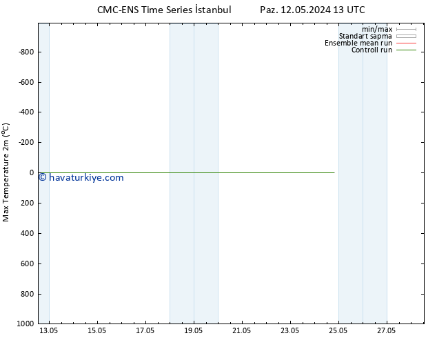 Maksimum Değer (2m) CMC TS Pzt 13.05.2024 01 UTC