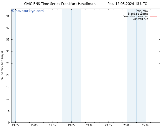 Rüzgar 925 hPa CMC TS Pzt 13.05.2024 01 UTC