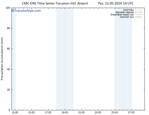 Toplam Yağış CMC TS Paz 12.05.2024 20 UTC
