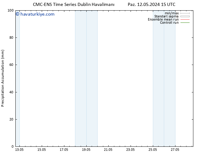 Toplam Yağış CMC TS Pzt 13.05.2024 15 UTC