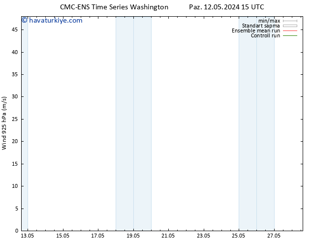 Rüzgar 925 hPa CMC TS Cts 18.05.2024 15 UTC