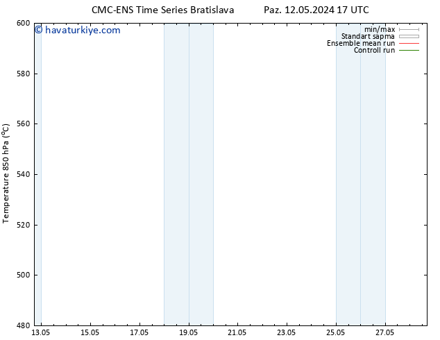 500 hPa Yüksekliği CMC TS Cu 24.05.2024 23 UTC