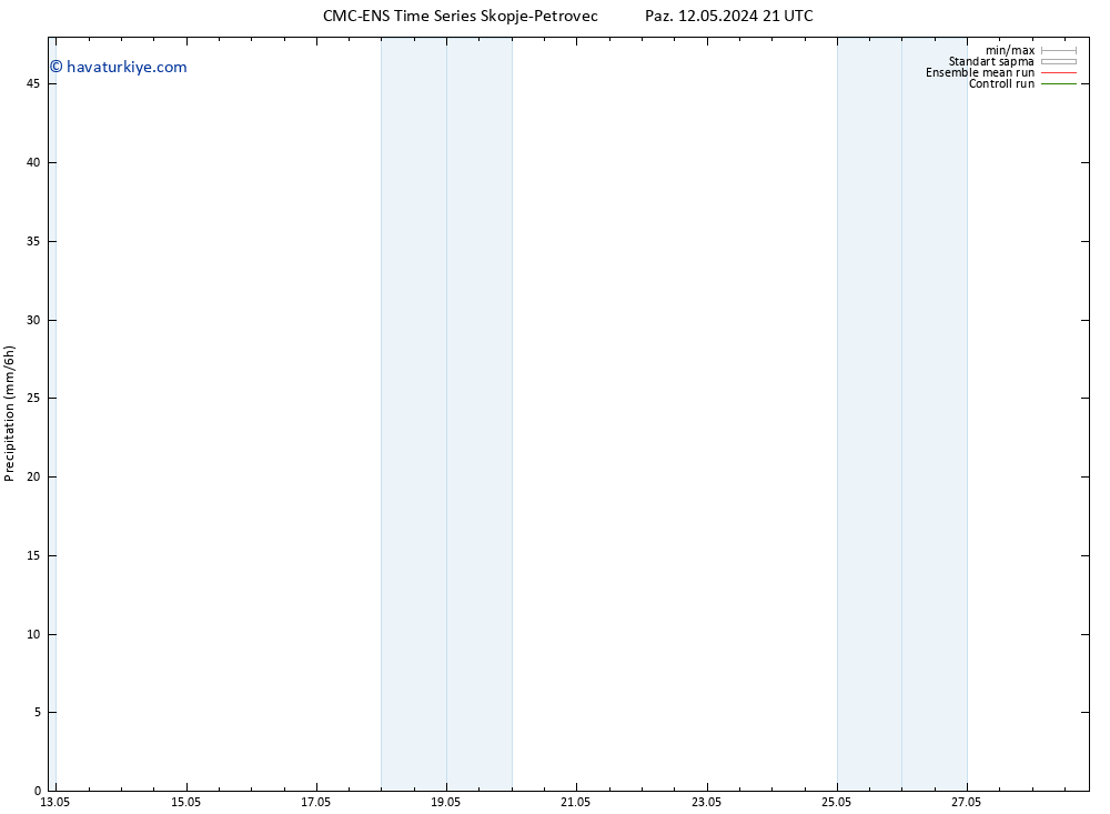 Yağış CMC TS Çar 15.05.2024 21 UTC