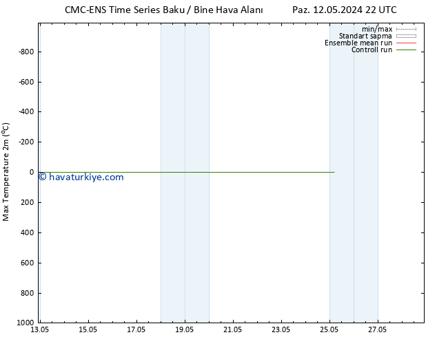 Maksimum Değer (2m) CMC TS Cu 17.05.2024 16 UTC