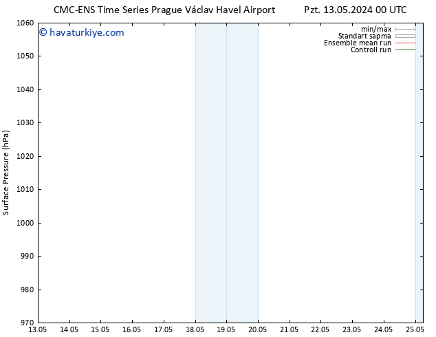Yer basıncı CMC TS Cu 17.05.2024 12 UTC