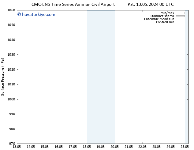 Yer basıncı CMC TS Pzt 13.05.2024 18 UTC