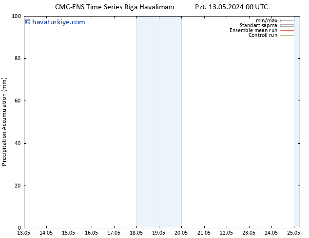 Toplam Yağış CMC TS Pzt 13.05.2024 06 UTC
