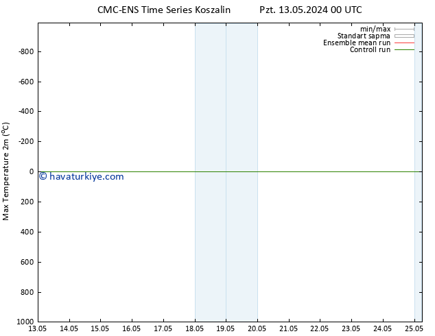 Maksimum Değer (2m) CMC TS Pzt 13.05.2024 00 UTC