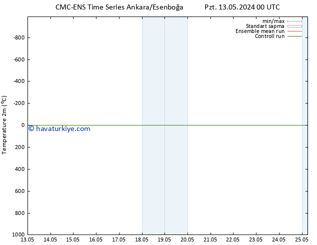 Sıcaklık Haritası (2m) CMC TS Çar 22.05.2024 00 UTC