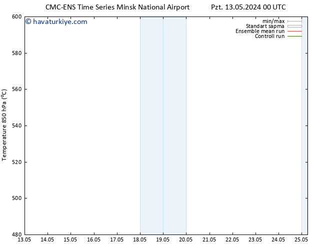 500 hPa Yüksekliği CMC TS Paz 19.05.2024 18 UTC