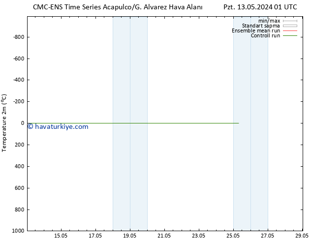 Sıcaklık Haritası (2m) CMC TS Paz 19.05.2024 07 UTC