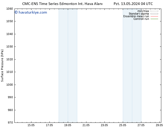 Yer basıncı CMC TS Paz 19.05.2024 10 UTC