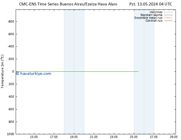 Sıcaklık Haritası (2m) CMC TS Pzt 13.05.2024 10 UTC