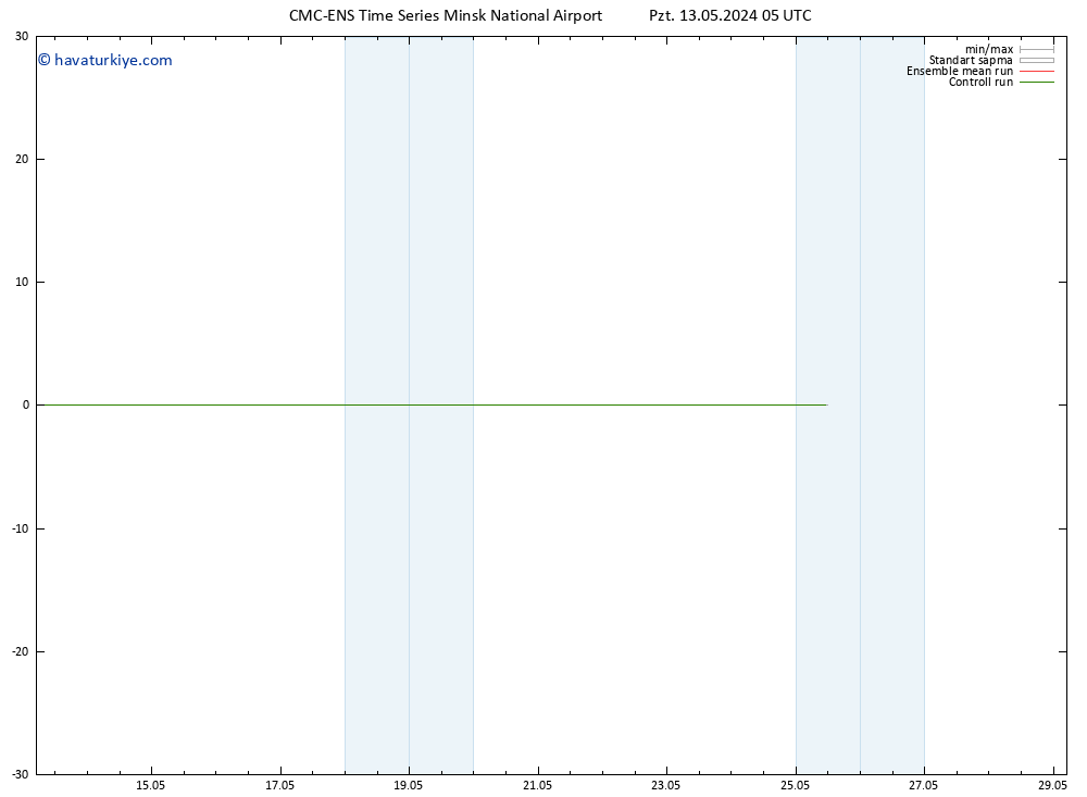 500 hPa Yüksekliği CMC TS Pzt 13.05.2024 11 UTC
