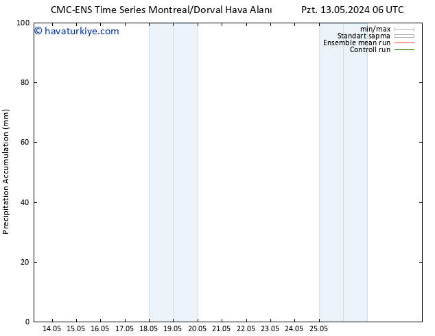 Toplam Yağış CMC TS Per 16.05.2024 00 UTC