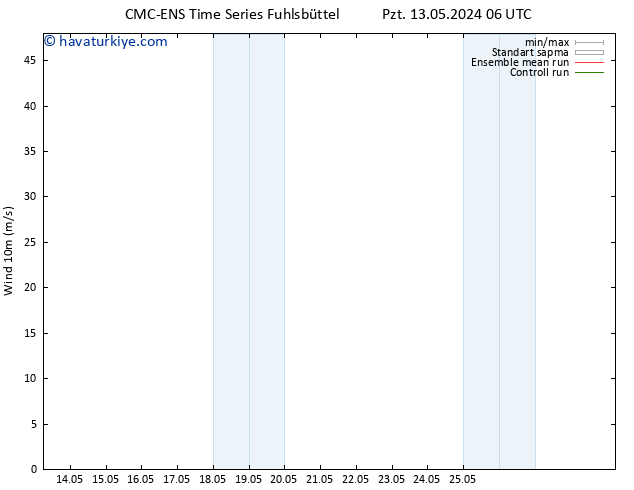 Rüzgar 10 m CMC TS Sa 21.05.2024 18 UTC